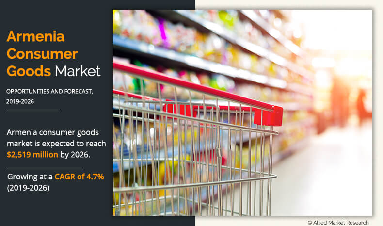 Armenia Consumer Goods Market growing at a CAGR of 4.7% from 2019 to 2026
