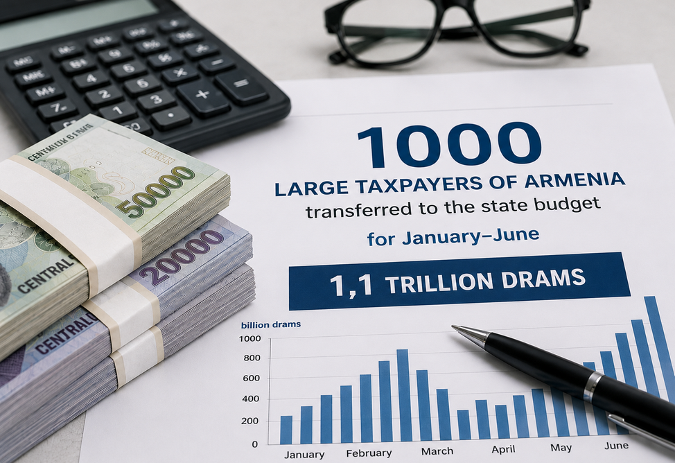 Armenia's 1,000 largest taxpayers transferred over 1.1 trillion drams to the budget in January-June